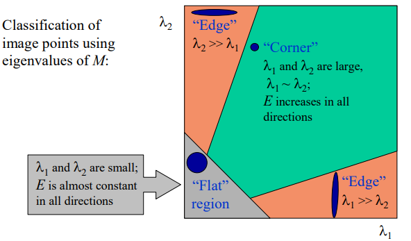 ../../../_images/eigenvalue.png